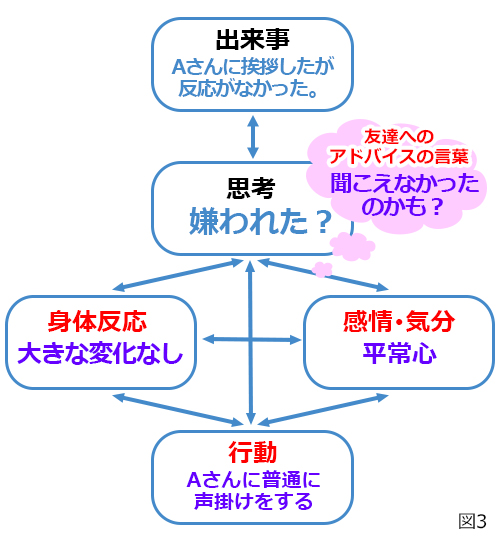 Cocoの開運セラピー ばら色人生の創り方 Vol 2 豊かな自分になる方法 2