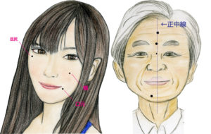 いくら流・ワクワク人相講座〈7〉ホクロとの正しい付き合い方