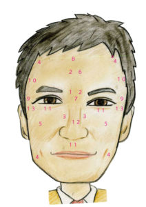 いくら流・ワクワク人相講座〈11〉おみくじの結果と人相の関係性