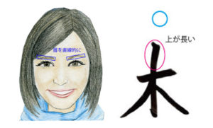 いくら流・ワクワク人相講座〈12〉人相と筆跡で運気を上げる新年の開運アドバイス