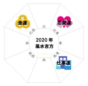 アーロン千生の開運塾〈1〉ジャンル別・2020年の風水吉方位