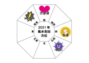 アーロン千生の開運塾〈24〉 2021年の風水吉方位とシンプル開運法